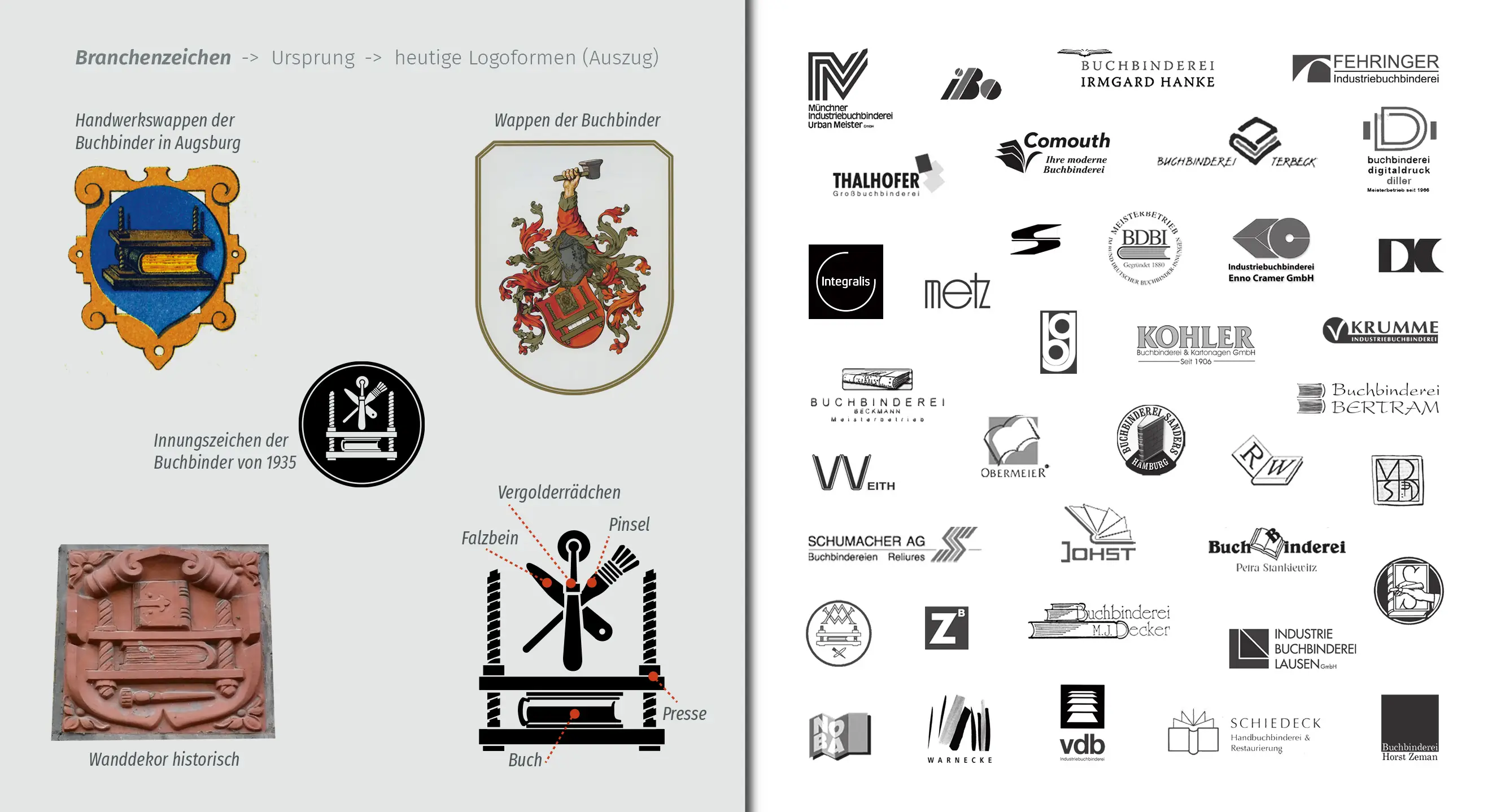 Branchenzeichen-Recherche Buchbinderhandwerk: historische Symbole und heutige Logos.